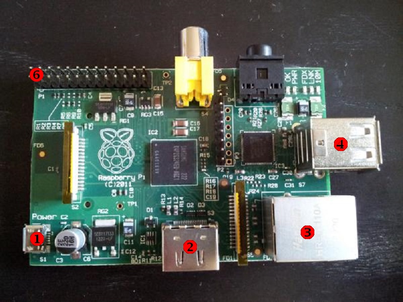 CON Raspberry B