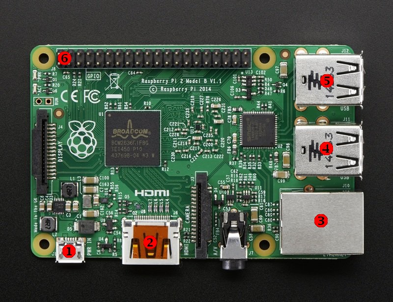 CON Raspberry B