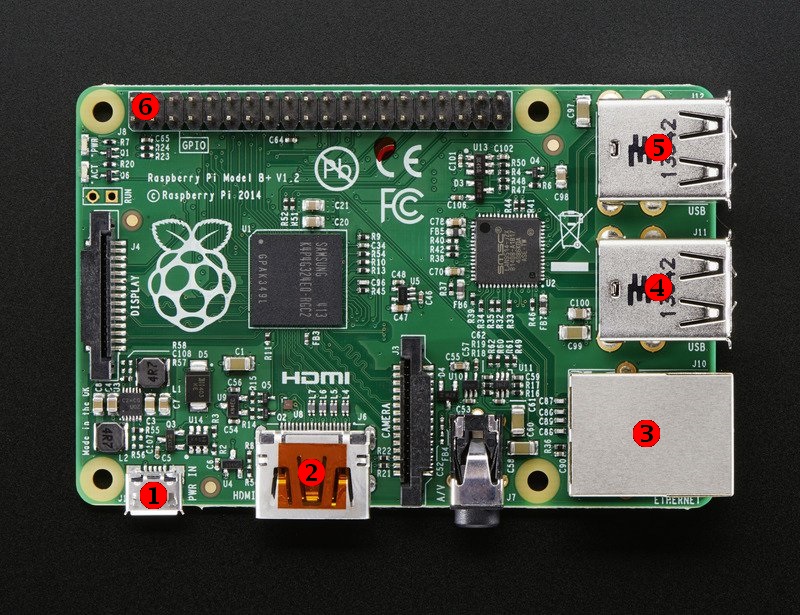 CON Raspberry B